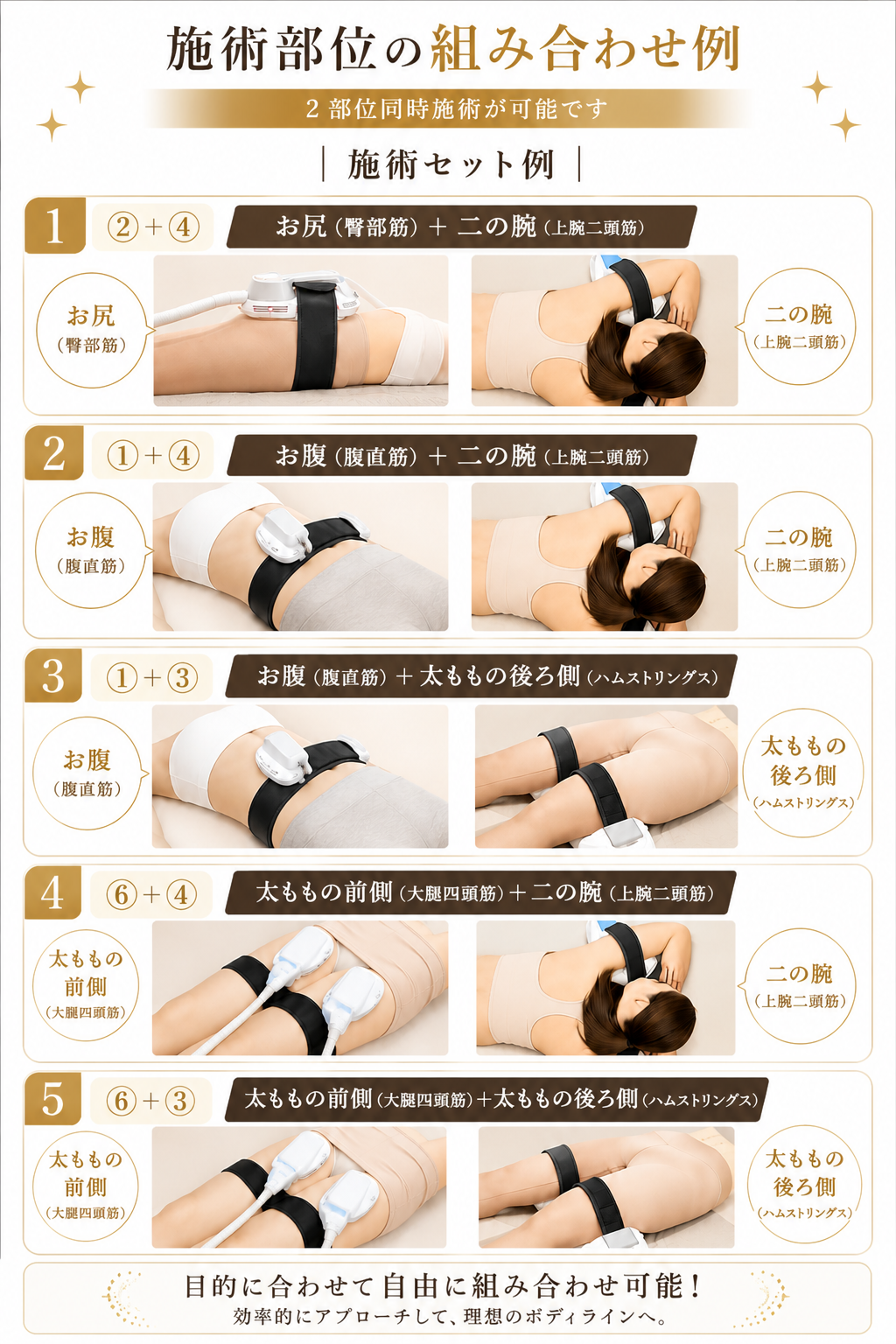 お客様の引き締め目標に合わせて「お腹×2部位」や「お尻×太もも」など、効率的なサイズダウンと美しいプロポーションを目指すための最適な施術パーツ組み合わせ例を示したイメージ画像です。