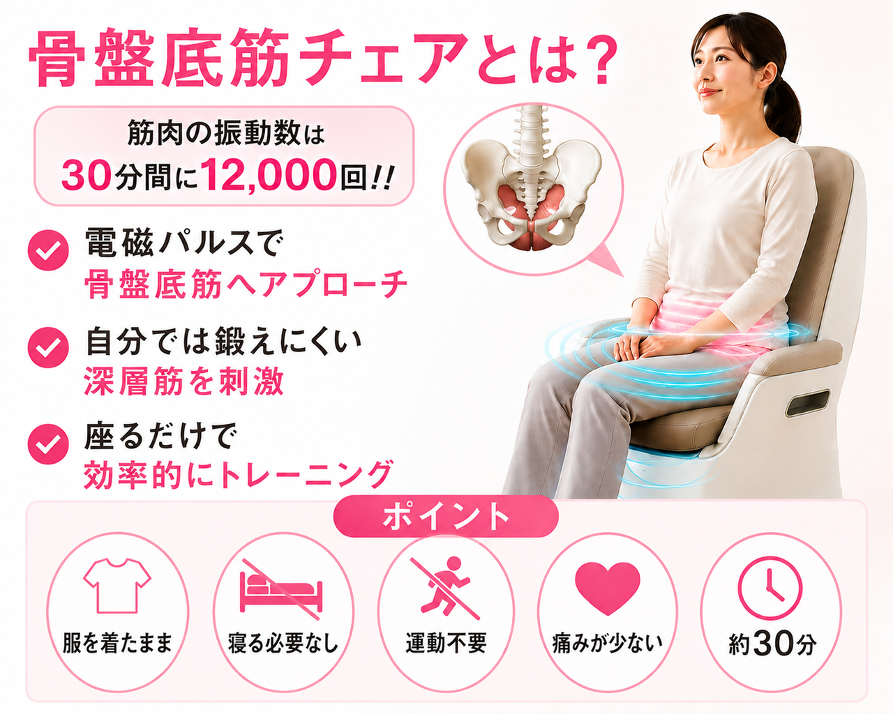 服を着たまま椅子に座るだけで、高密度焦点式電磁パルス技術により深層筋へ強力にアプローチし、弱った身体の土台を底上げする骨盤底筋チェアのマシン外観の画像です。