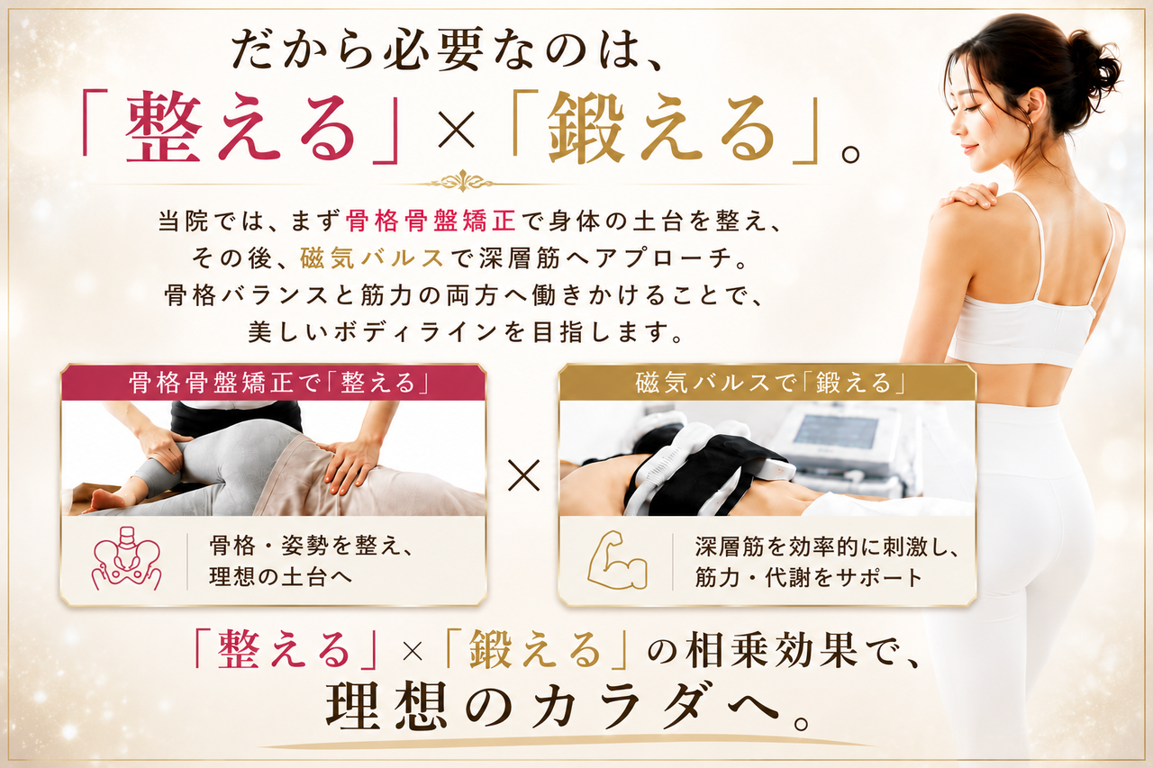 骨格骨盤矯正で「整える」ことと、磁気パルスで「鍛える」ことの相乗効果で、理想のカラダへと導くWアプローチの解説イメージ画像
