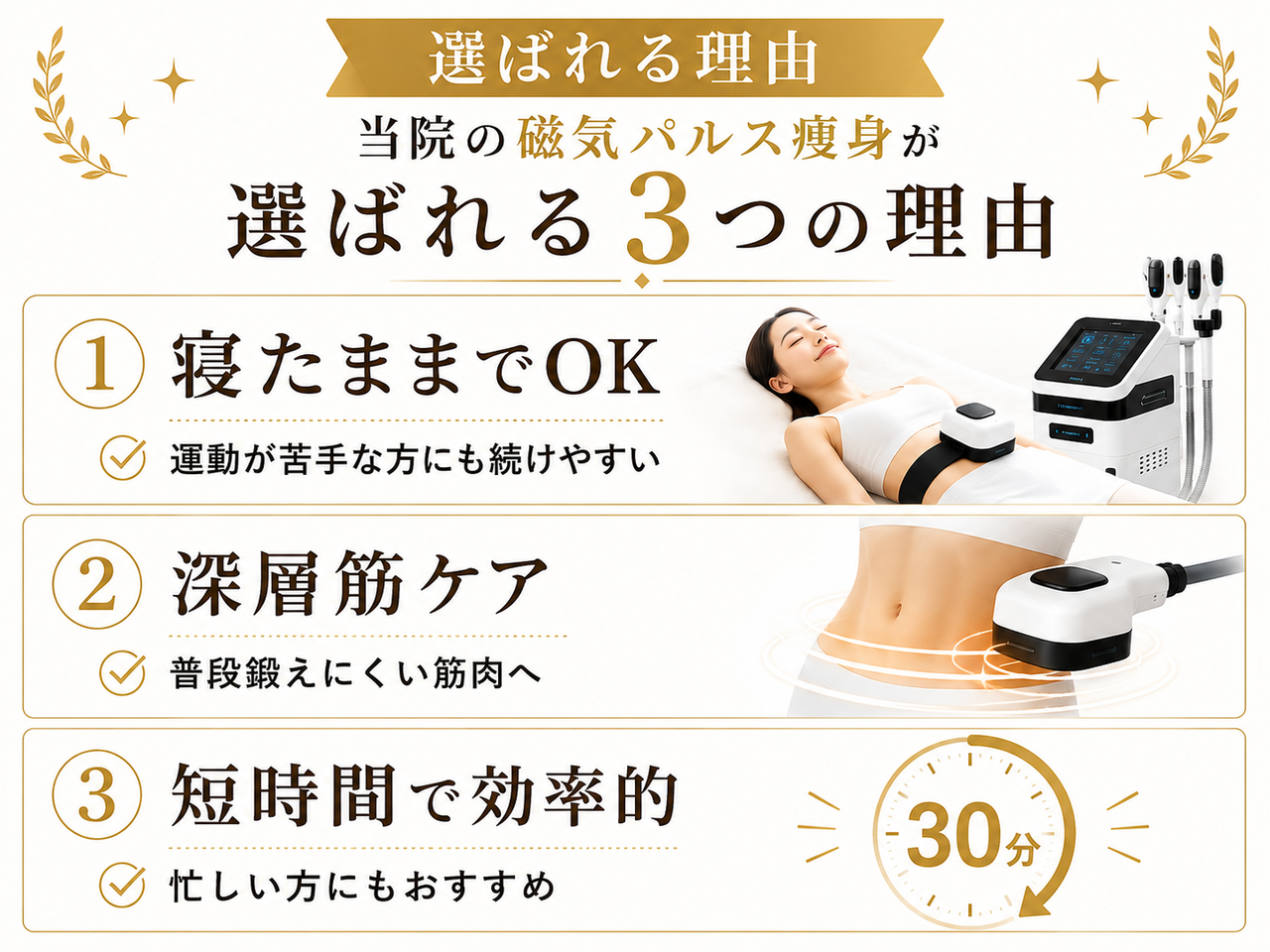 新小倉カイロプラクティック整体院が選ばれる理由である、運動が苦手な方でも続けやすい深層筋ケアと、1回30分で忙しい方でも効率的にインナーマッスルへアプローチできる最新の電磁パルス痩身マシーンの特徴を表したイメージ画像です。