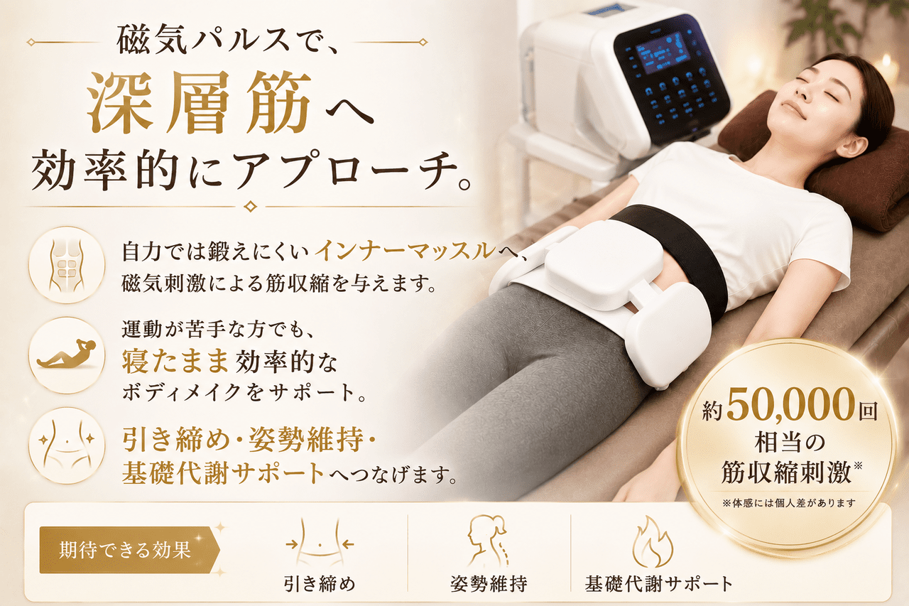 「約50,000回相当の筋収縮刺激」というキャッチコピーと、インナーマッスル強化による「引き締め」「姿勢維持」「基礎代謝サポート」の3つの効果を解説するイメージ画像