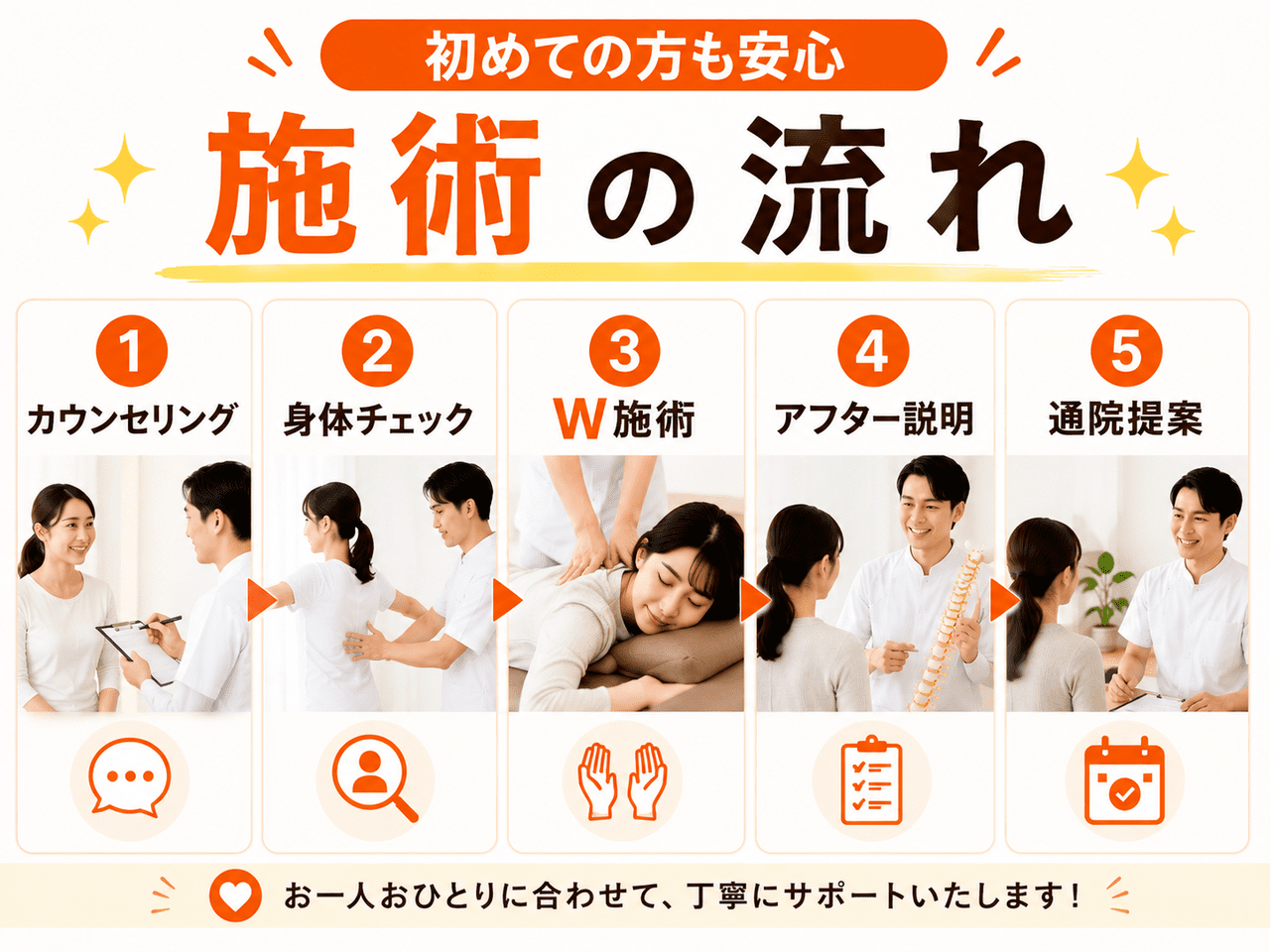 新小倉カイロプラクティック整体院での丁寧なカウンセリングからW施術、アフター説明までの流れ