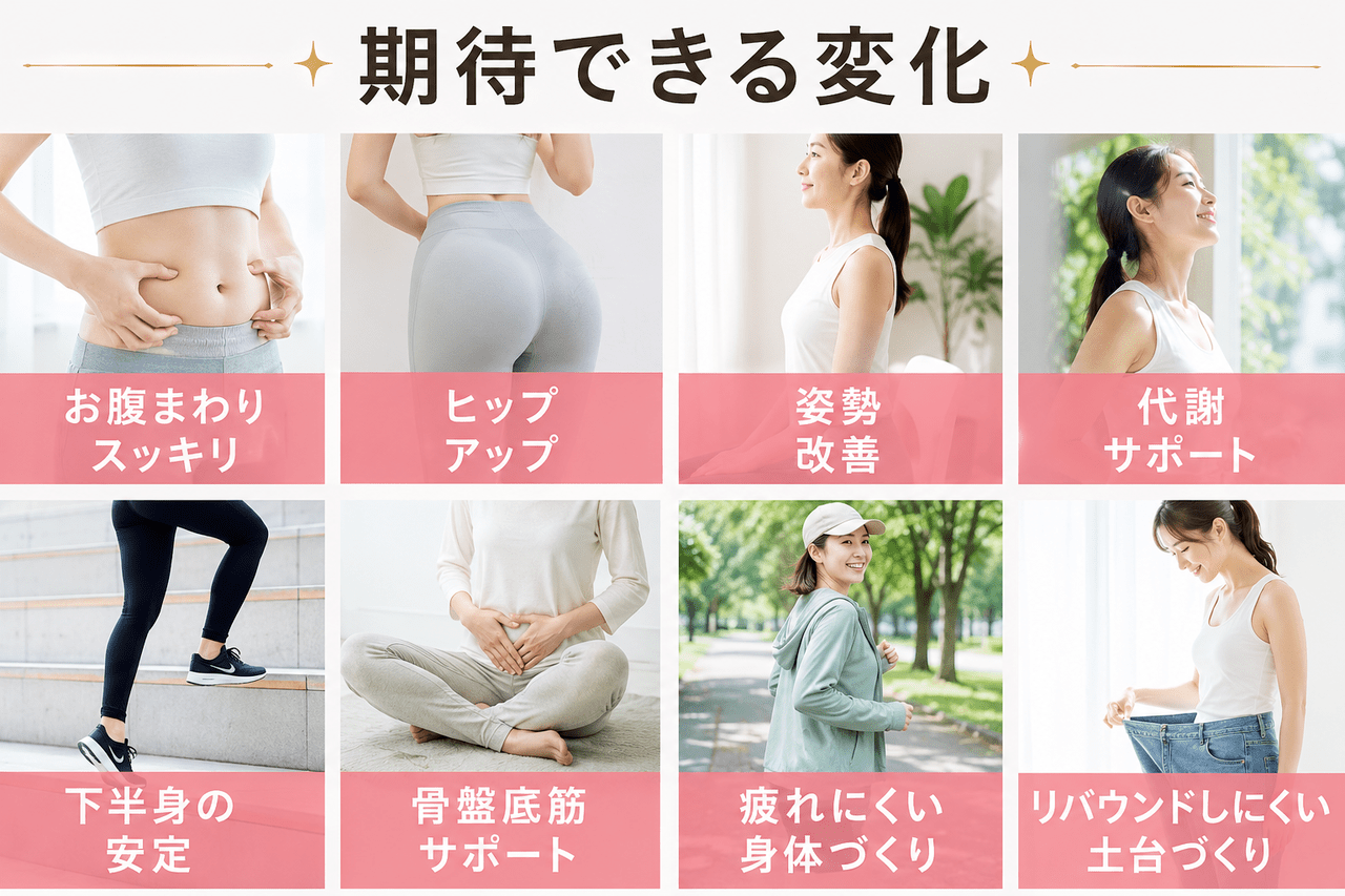 最新の磁気パルス痩身マシーンによる強力な電磁場刺激とシンクロRFの温熱効果によって、深層筋肉の増強と脂肪分解が促され、すっきりとした理想のボディラインへと変化していく様子を表したイメージ画像です。
