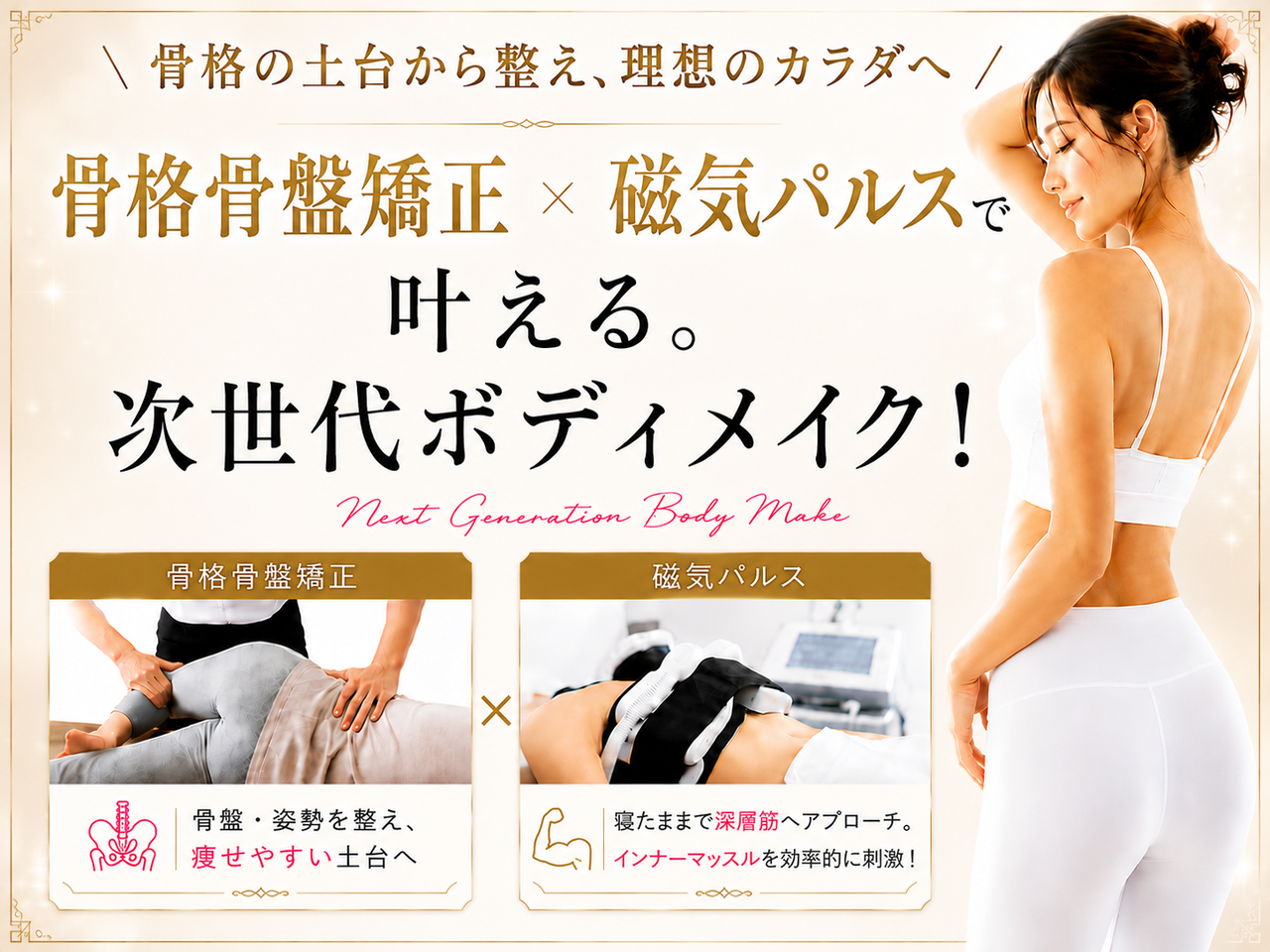 骨格・骨盤矯正による姿勢改善と、磁気パルスによる深層筋（インナーマッスル）強化を組み合わせた、痩せやすい体づくりのWアプローチ解説イメージ