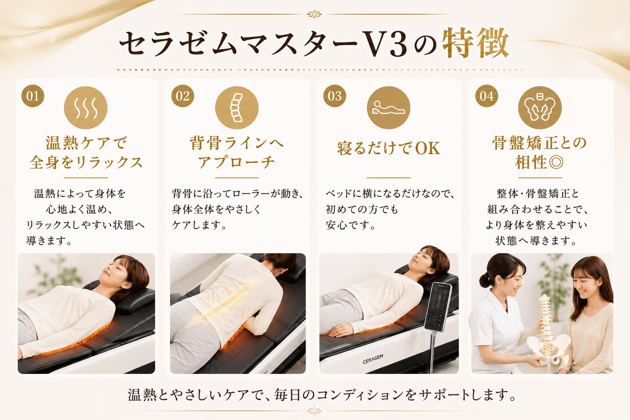 一人ひとりで全く異なる背骨の長さや湾曲の度合いをマシンが自動でスキャンし、東洋医学の知恵を取り入れた温熱ケアでお身体の深部まで的確にアプローチを行うセラゼムマスターV3の特徴を表したイメージ画像です。