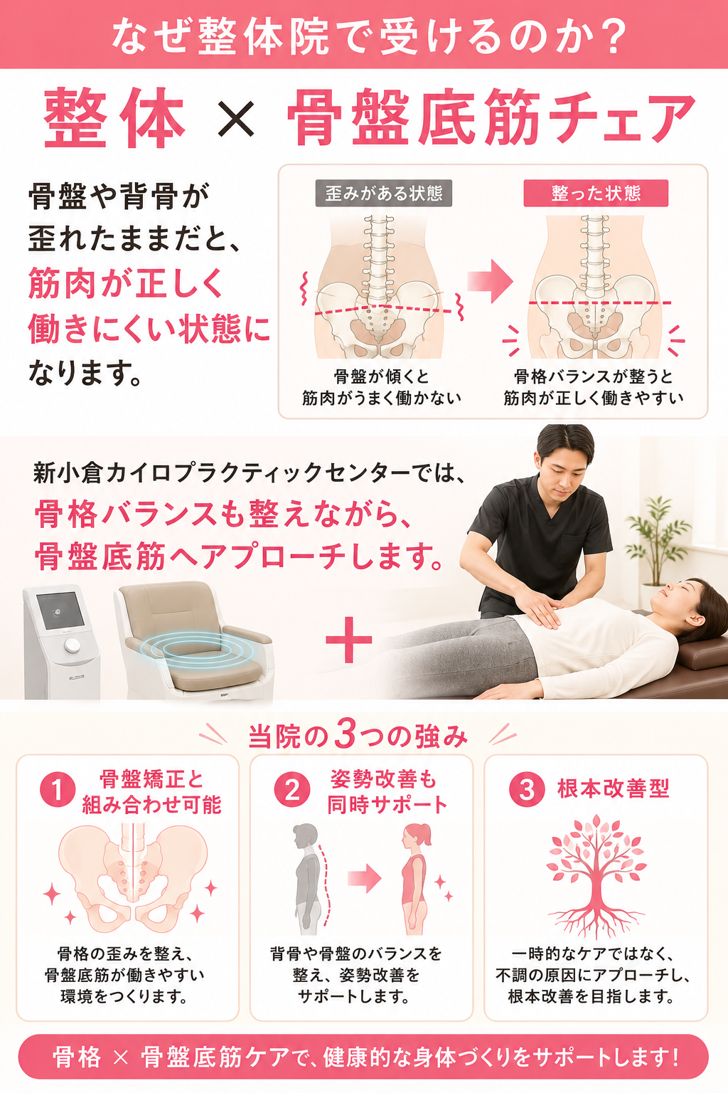 骨格全体の歪みを整えるプロの骨盤矯正と、深層筋を強化する最新マシンの施術を組み合わせることで、お悩みの早期改善と再発防止を実現する新小倉カイロプラクティック整体院の施術イメージ画像です。