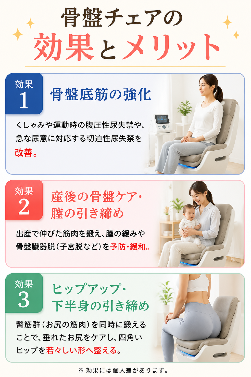椅子にリラックスして座るだけで高密度電磁パルスが臀筋や骨盤深層筋を強制的に収縮させ、尿漏れ改善やポッコリお腹の解消へ導く骨盤チェアの施術効果を表したイメージ画像です。