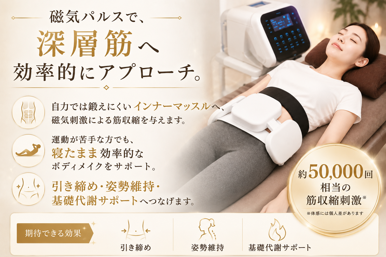「約50,000回相当の筋収縮刺激」というキャッチコピーと、インナーマッスル強化による「引き締め」「姿勢維持」「基礎代謝サポート」の3つの効果を解説するイメージ画像