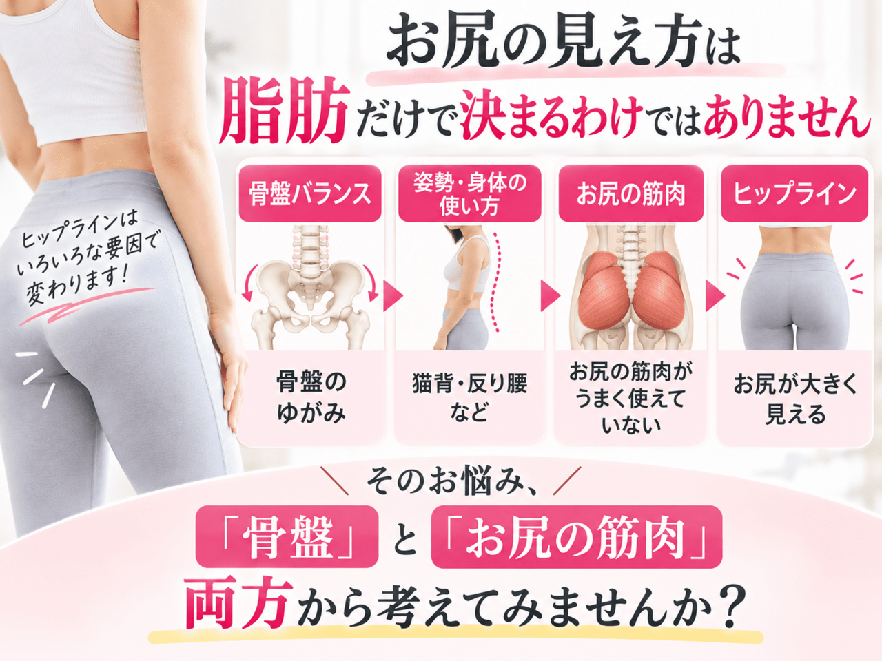 骨盤の歪み・姿勢・筋肉の偏りがヒップラインに与える影響の図解イラスト