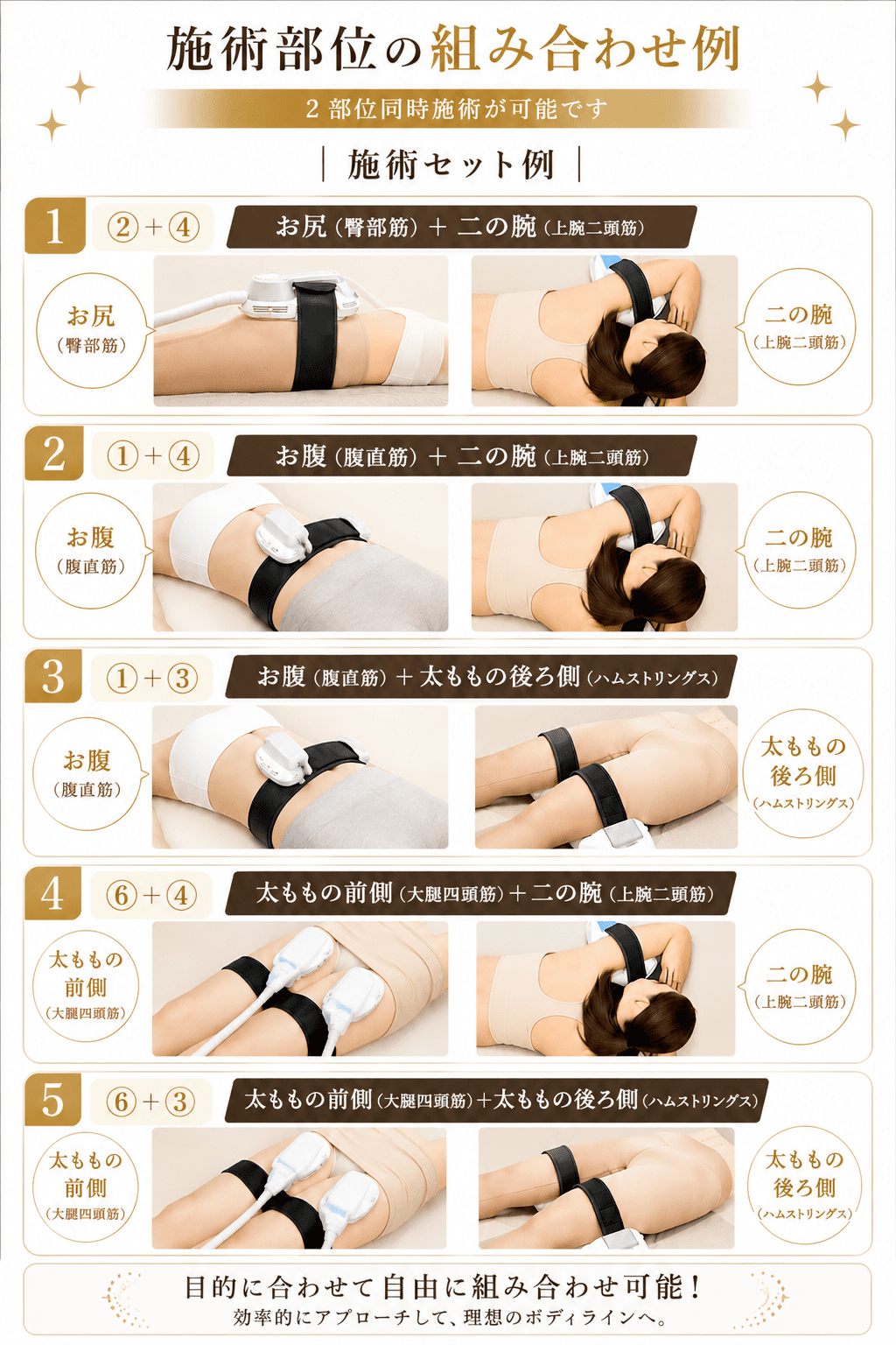 お客様の引き締め目標に合わせて「お腹×2部位」や「お尻×太もも」など、効率的なサイズダウンと美しいプロポーションを目指すための最適な施術パーツ組み合わせ例を示したイメージ画像です。