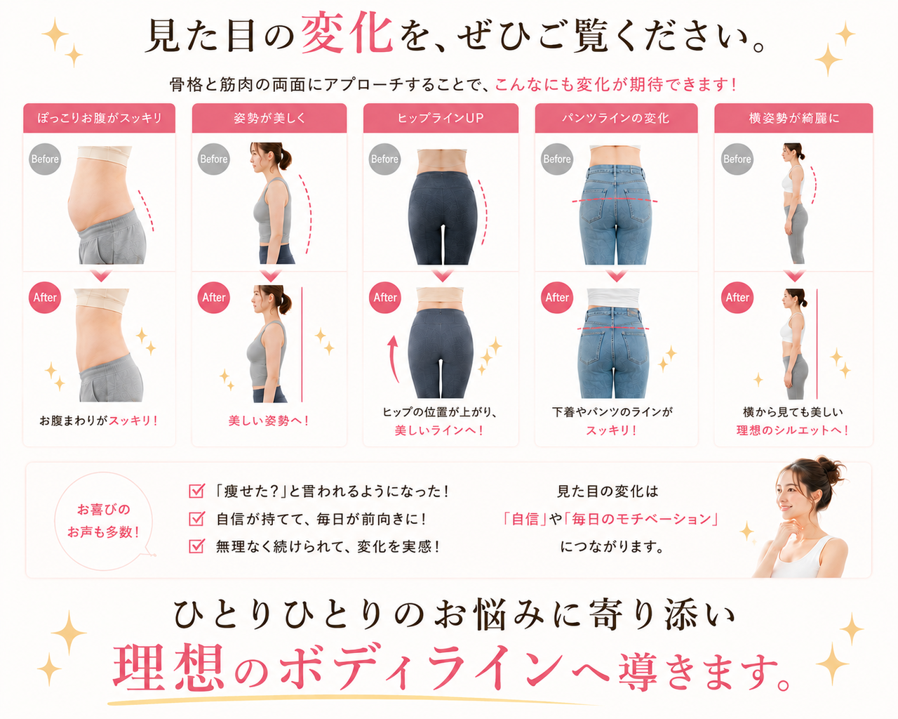 笑顔の女性のイラストと、「ひとりひとりのお悩みに寄り添い 理想のボディラインへ導きます。」「見た目の変化は自信や毎日のモチベーションにつながります」というメッセージを伝える解説イメージ画像
