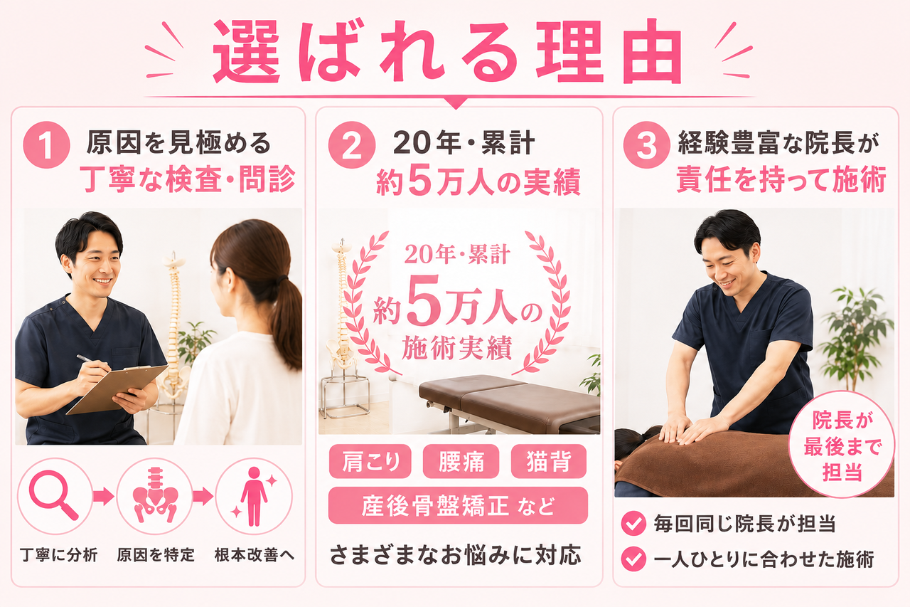 北九州市小倉南区で多くの女性に支持されている理由である、丁寧なカウンセリングとカイロプラクティックの理論に基づいたオーダーメイドの骨盤矯正を組み合わせた独自ケアを表現するイメージ画像です。
