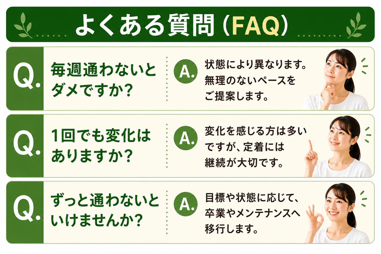 北九州市小倉南区周辺からお越しの多くの産後ママや現役世代の方が仕事や育児と両立して無理なく通院を続けられている疑問に答える、新小倉カイロプラクティック整体院のQ&Aイメージ