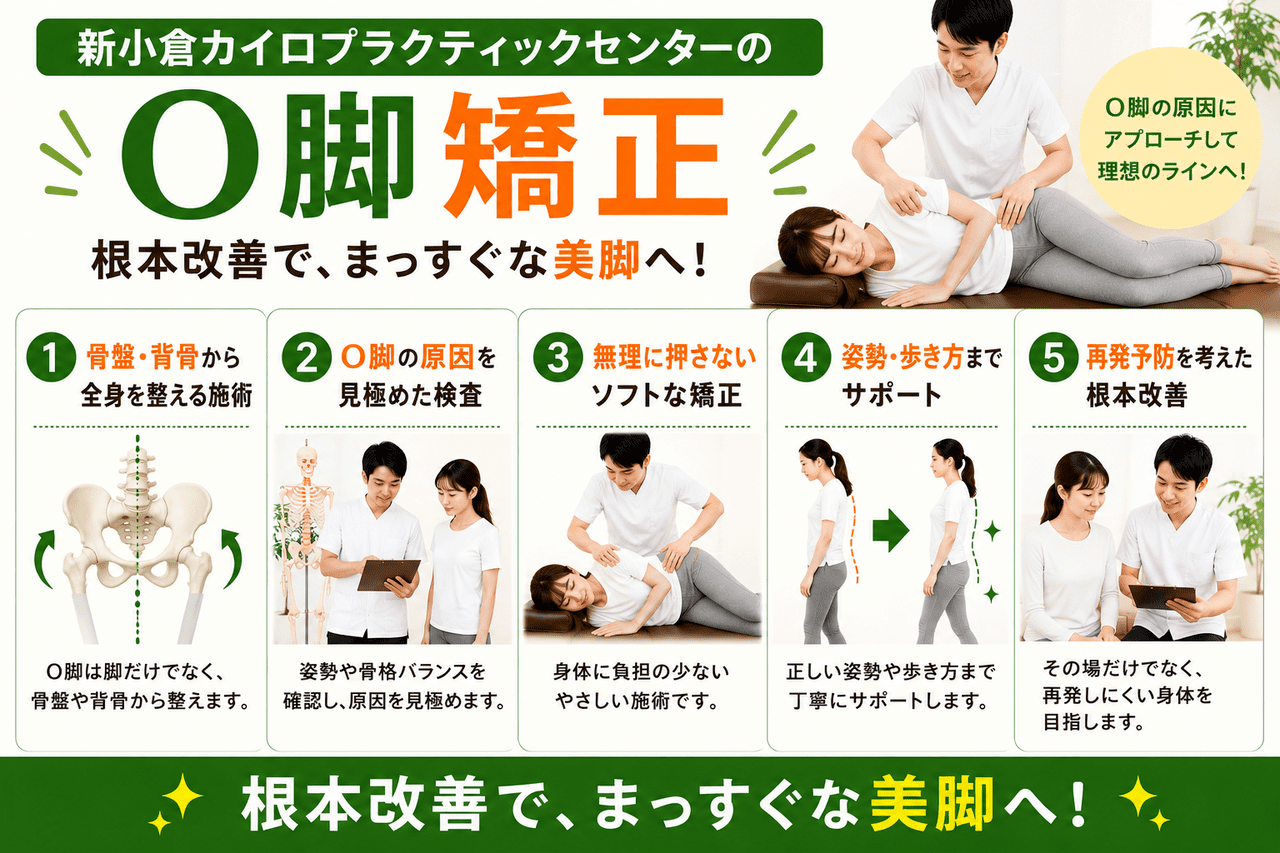 骨盤矯正をベースに、股関節や膝のねじれを根本からリセットする安全なO脚矯正整体のイメージ