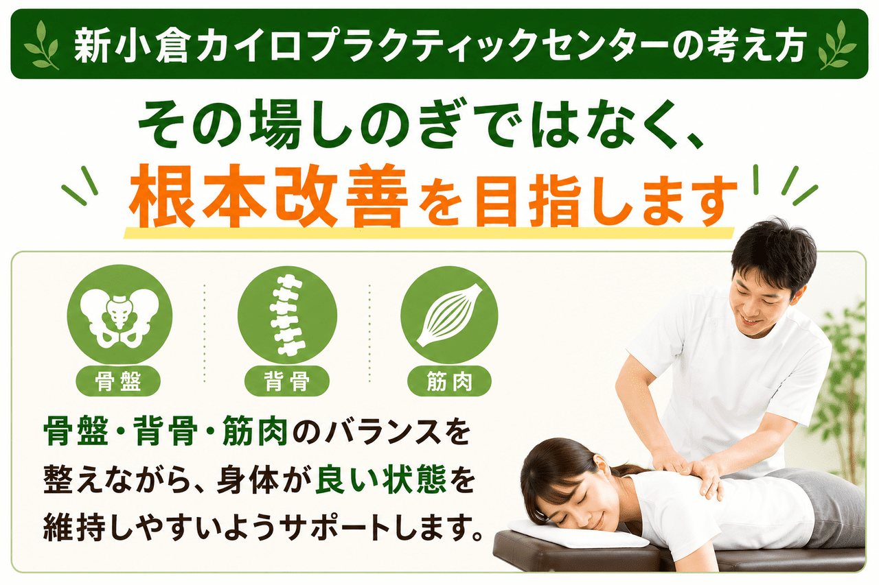 お客さまが10年後も20年後も笑顔で健康に暮らせるよう骨盤矯正や骨格調整で二人三脚の根本改善を目指す、新小倉カイロプラクティック整体院のメッセージイメージ