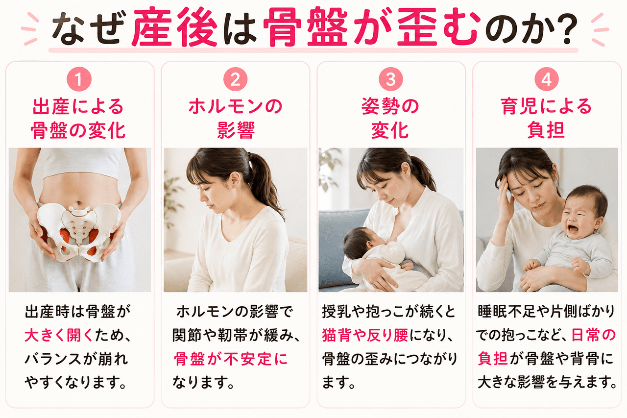 北九州市小倉南区の新小倉カイロプラクティック整体院が解説する産後の骨盤が歪む原因