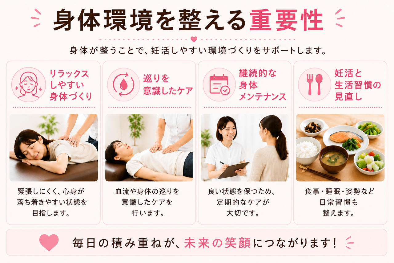 骨盤矯正によって骨盤内の血流を改善し、赤ちゃんを迎え入れるための温かい体内環境をつくるイメージ画像