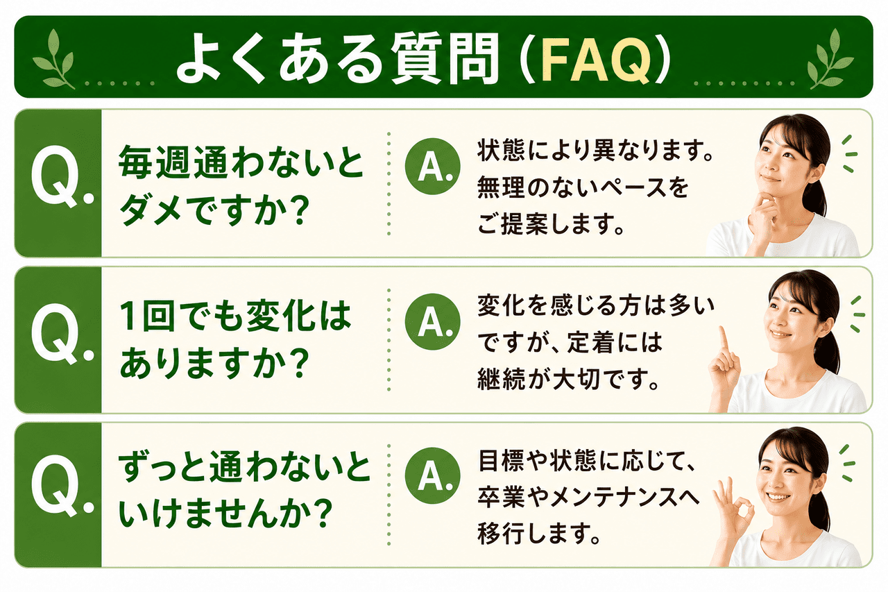 北九州市小倉南区周辺からお越しの多くの産後ママや現役世代の方が仕事や育児と両立して無理なく通院を続けられている疑問に答える、新小倉カイロプラクティック整体院のQ&Aイメージ