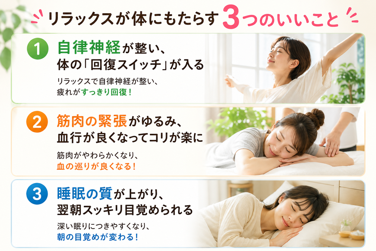 心身をリラックスさせることで脳の興奮が静まり、夜ぐっすり眠れて朝スッキリ起きられる睡眠の質向上のイメージ図解。