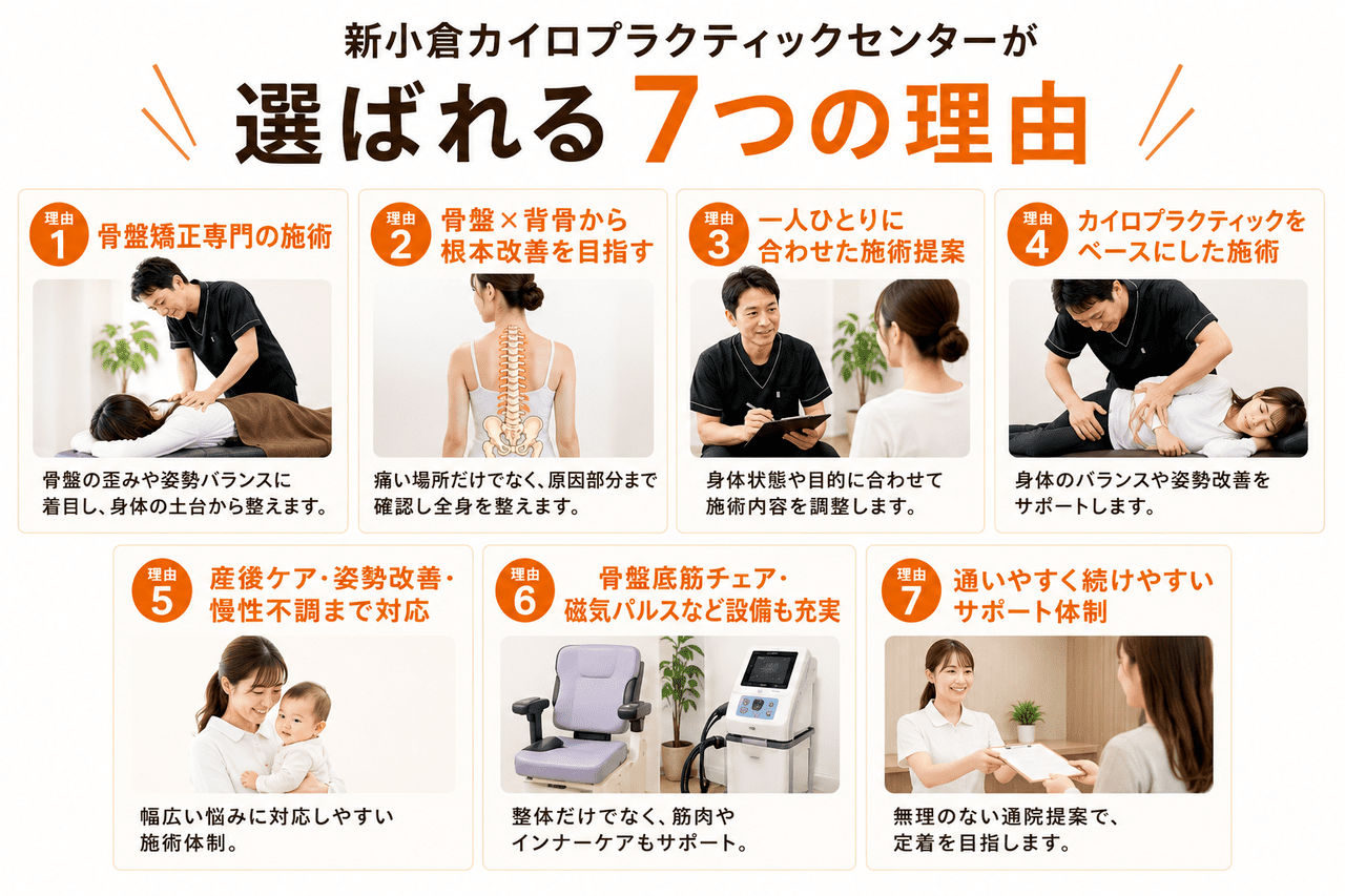 モノレール守恒駅から徒歩2分で通いやすい、小倉南区で骨盤矯正と背骨調整が高評価を受ける新小倉カイロプラクティック整体院の院内風景