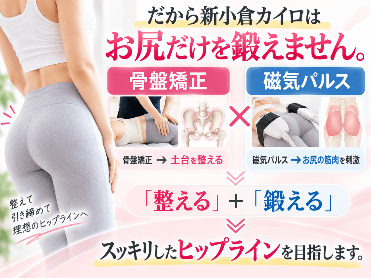 骨盤矯正と磁気パルスを組み合わせた整えると鍛えるのWアプローチ概念図