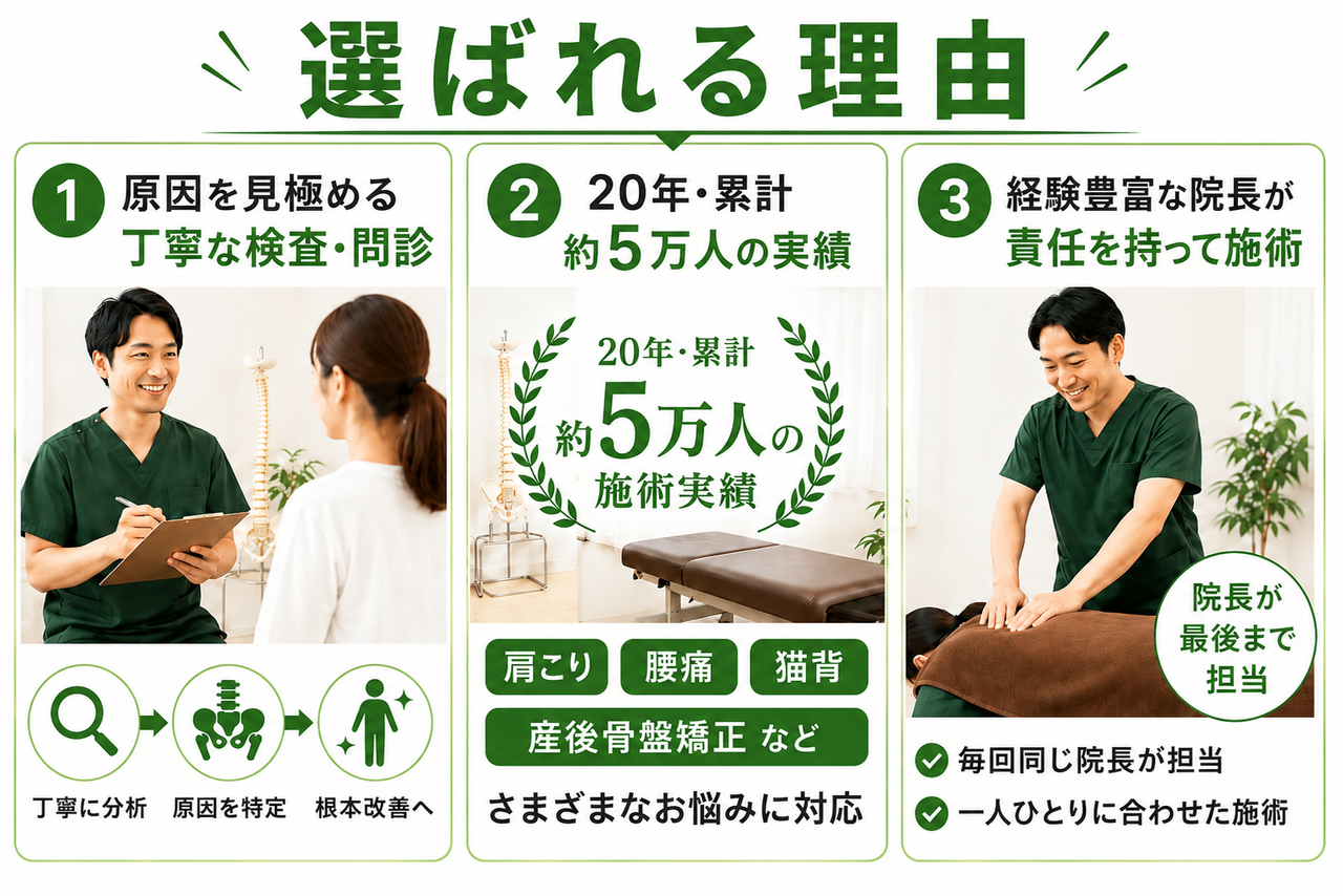 新小倉カイロプラクティックセンターが首こり・肩こり・頭痛の根本改善で選ばれる3つの理由の解説図