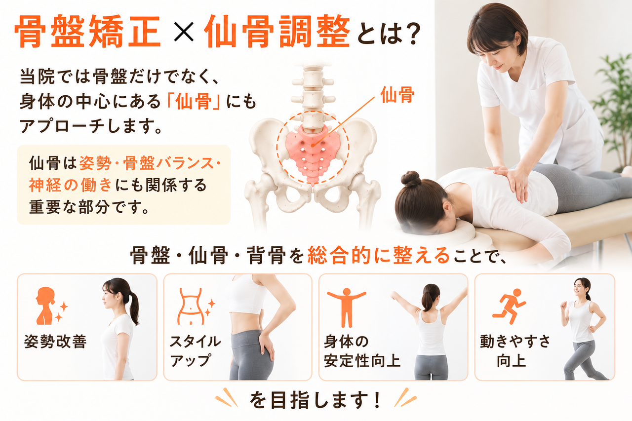 北九州市小倉南区の新小倉カイロプラクティック整体院が提供する、独自の骨盤矯正と仙骨調整の仕組みを表した解説図