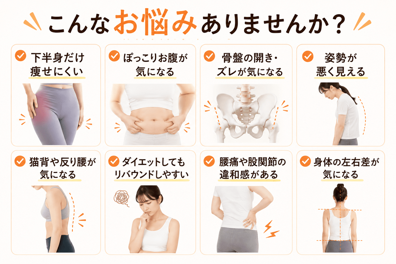 北九州市小倉南区でポッコリお腹や下半身太り、姿勢の崩れにお悩みの方に向けた骨盤矯正専門整体のイメージ画像