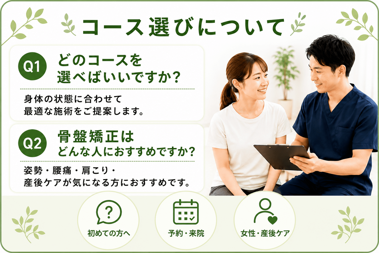 慢性的な腰痛や肩こりから産後ケアまでお客さまのお悩みに合わせて最適なオーダーメイドのメニューを提案する新小倉カイロプラクティック整体院のコース選びイメージ