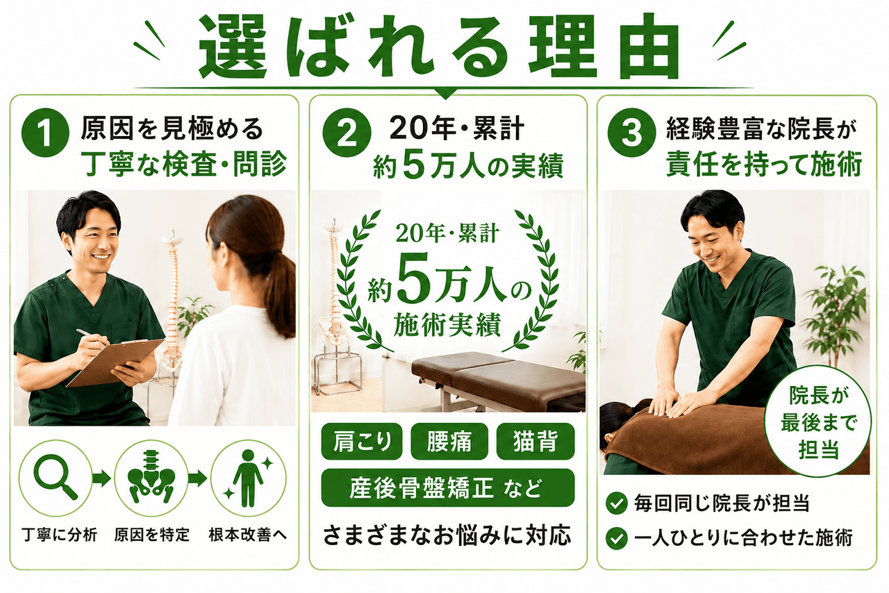 新小倉カイロプラクティックセンターが首こり・肩こり・頭痛の根本改善で選ばれる3つの理由の解説図