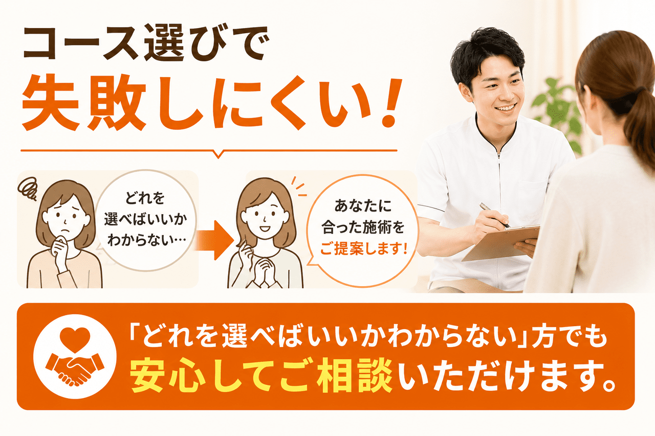 北九州市小倉南区の新小倉カイロプラクティックセンターが提供する、症状や体調に合わせたオーダーメイドの骨盤矯正整体コース選びの解説図
