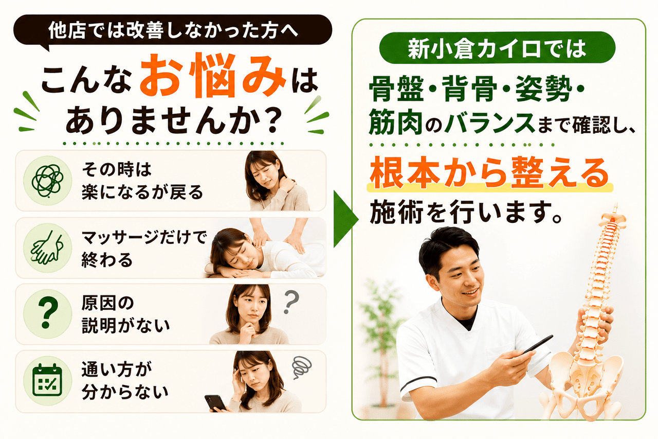 トムソンベッドなどの専門機器を使用した安全で効果的な骨格矯正施術の様子