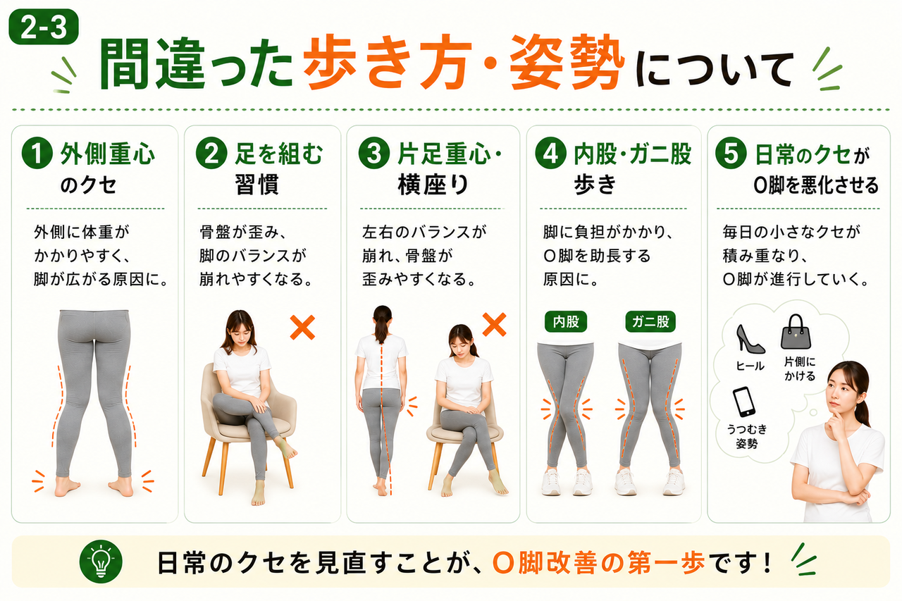 外側重心のクセや内股歩き、足を組む習慣など、O脚を悪化させる日常生活のNG姿勢と歩き方の解説図