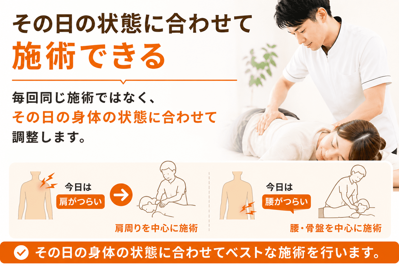 バキバキしないソフトな骨盤矯正テクニックなど、整体が初めての方でも安心なオーダーメイド施術の風景