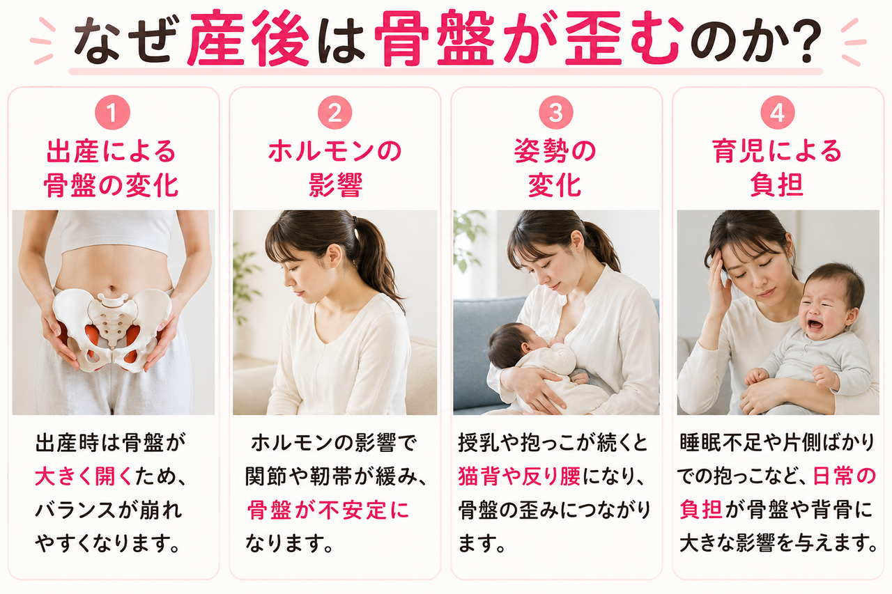 北九州市小倉南区の新小倉カイロプラクティック整体院が解説する産後の骨盤が歪む原因