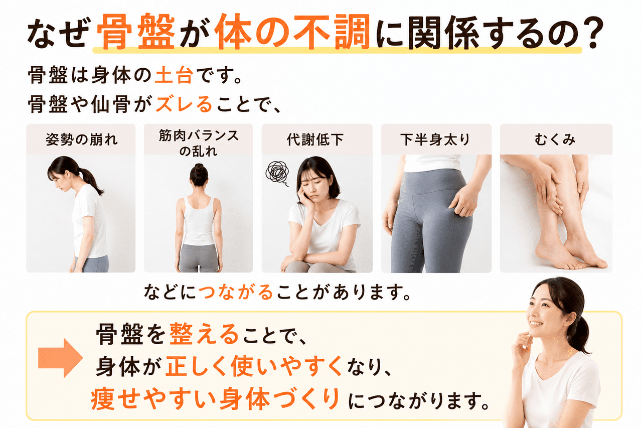 姿勢の乱れや慢性的な不調の原因となる骨盤の歪みと北九州市小倉南区での骨盤矯正によるアプローチ