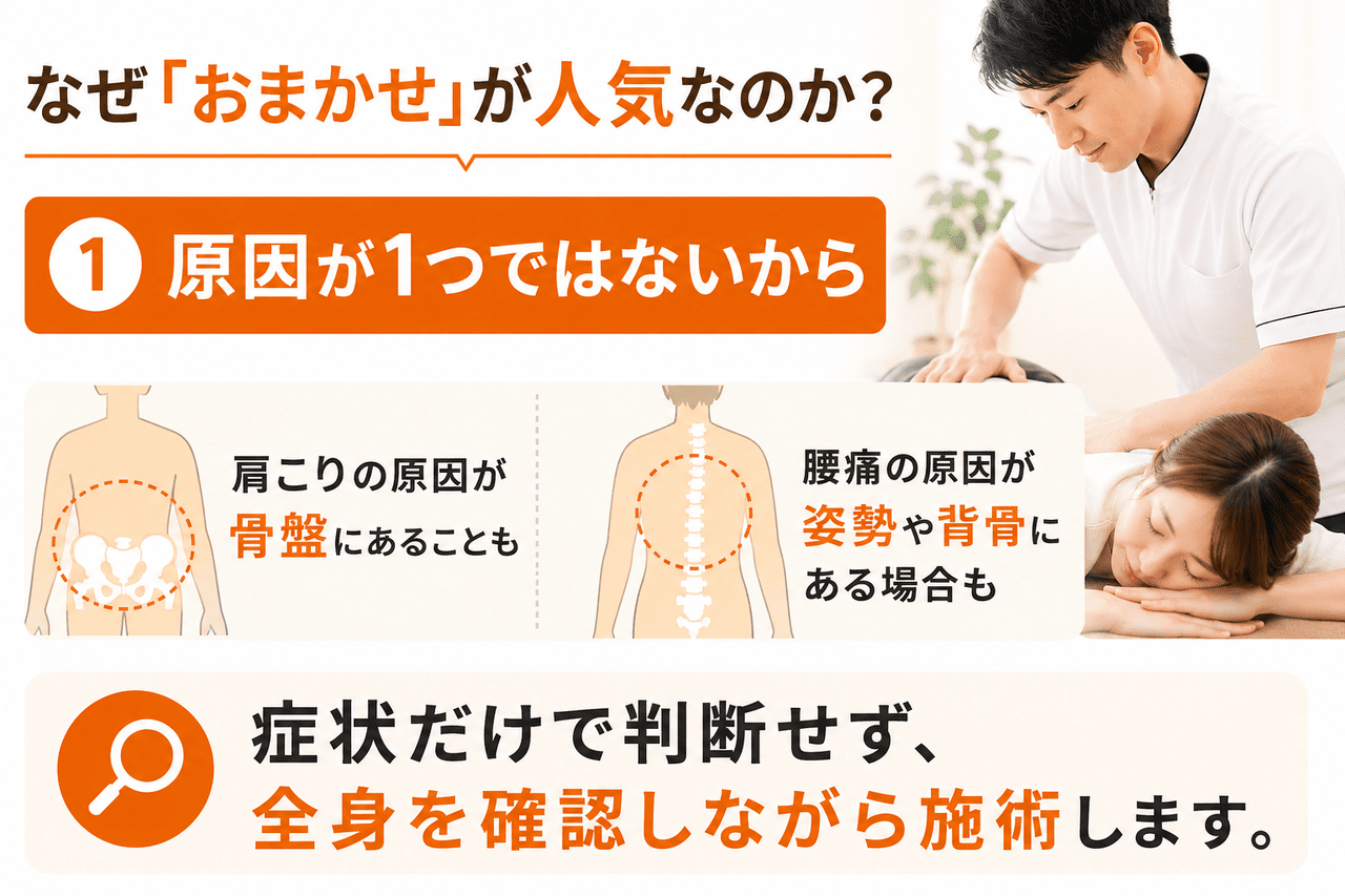 新小倉カイロプラクティックセンター独自の骨格・骨盤矯正によって施術直後から体の軽さを実感できる整体のイメージ