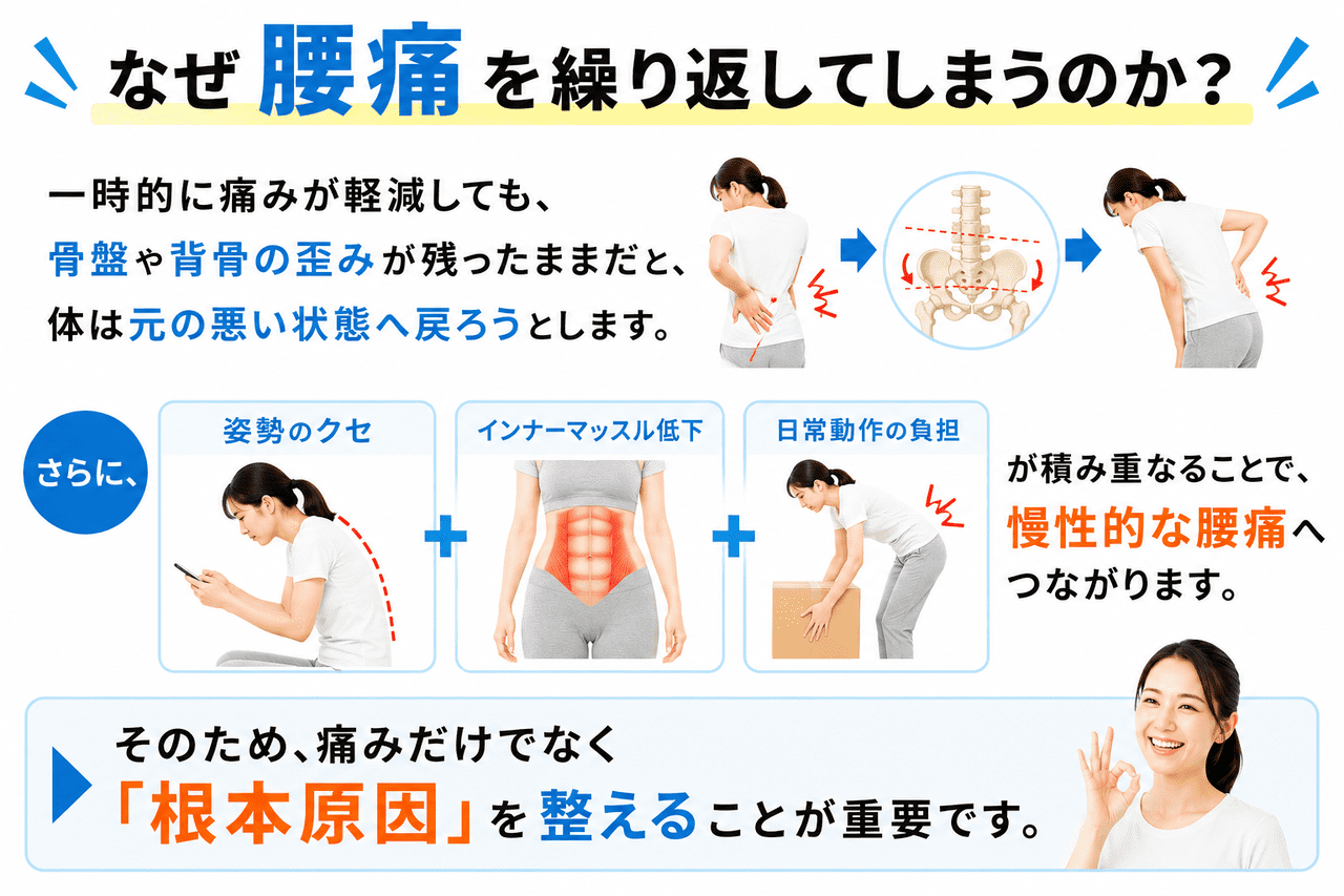 骨盤の歪みや日常動作の負担によって慢性化する腰痛のメカニズム