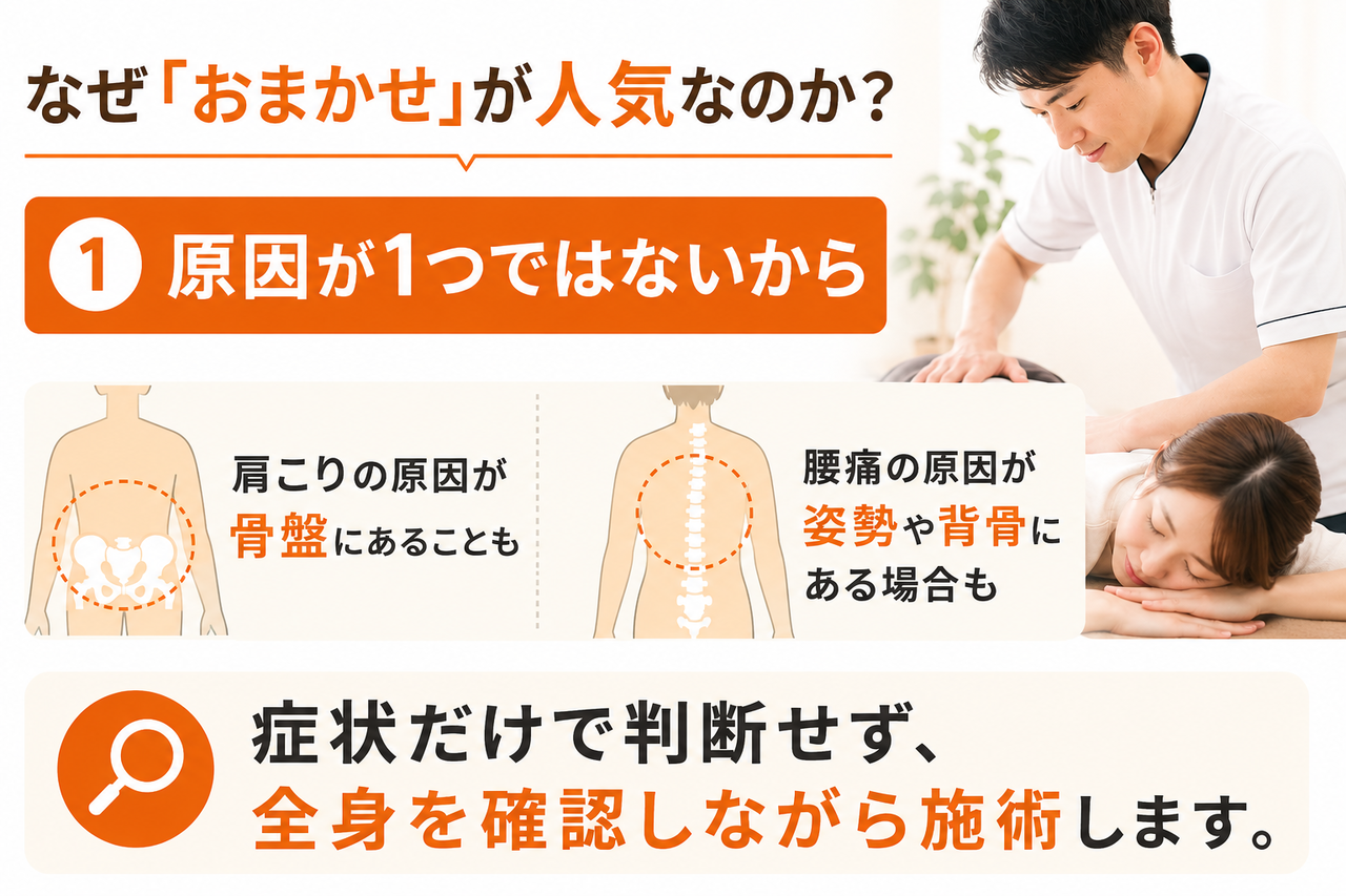 新小倉カイロプラクティックセンター独自の骨格・骨盤矯正によって施術直後から体の軽さを実感できる整体のイメージ