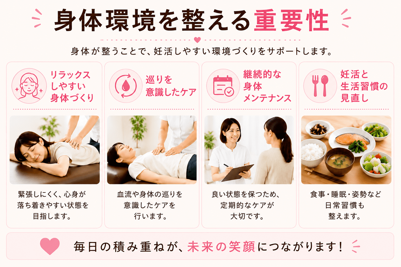 骨盤矯正によって骨盤内の血流を改善し、赤ちゃんを迎え入れるための温かい体内環境をつくるイメージ画像