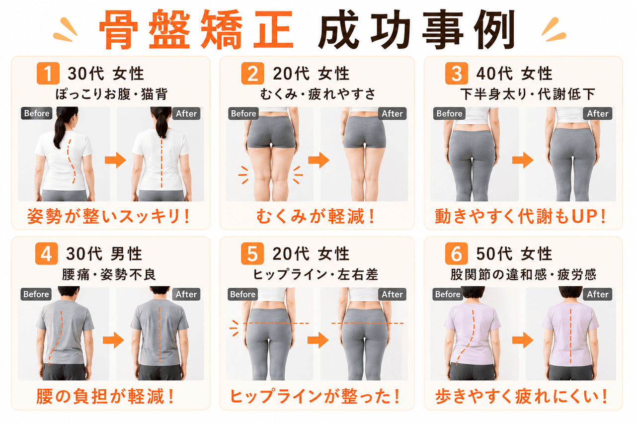 北九州市小倉南区の当整体院で骨盤矯正を受けられた方の成功事例と姿勢の変化