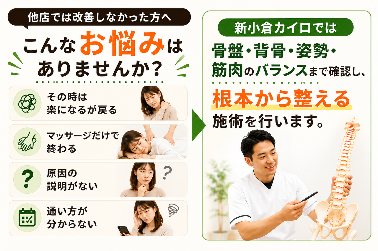 トムソンベッドなどの専門機器を使用した安全で効果的な骨格矯正施術の様子