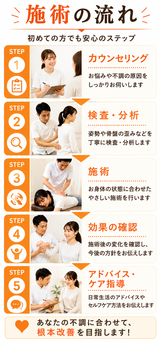北九州市小倉南区の整体・骨盤矯正｜新小倉カイロ