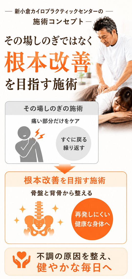 北九州市小倉南区の整体・骨盤矯正｜新小倉カイロ