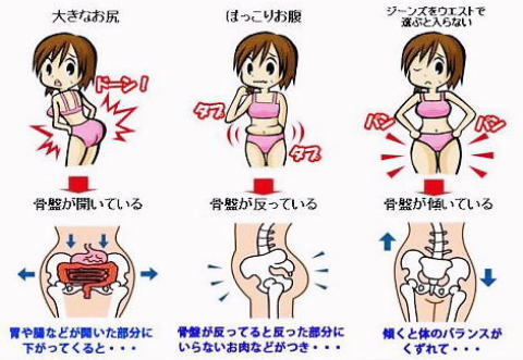 小倉南区骨盤矯正｜新小倉カイロプラクティックセンター